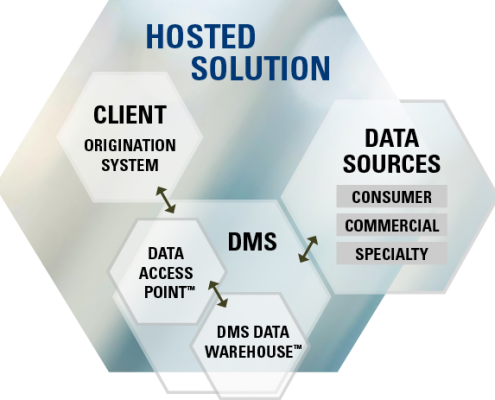 hosted_solution_diagram